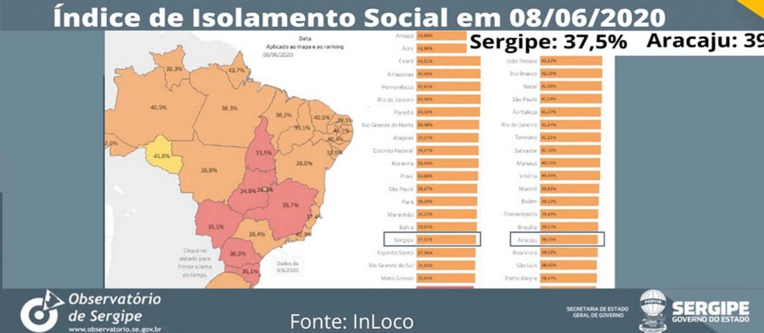 Imagem: Observatório de Sergipe